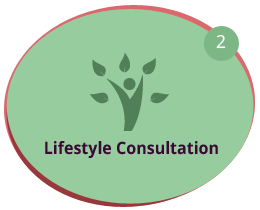 Lifestyle Consultation