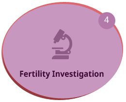 Fertility Investigation